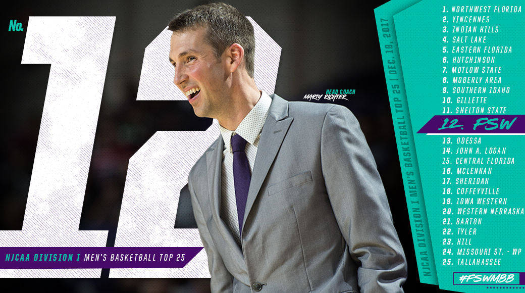 #FSWMBB Ranked No. 12 In NJCAA National Top 25