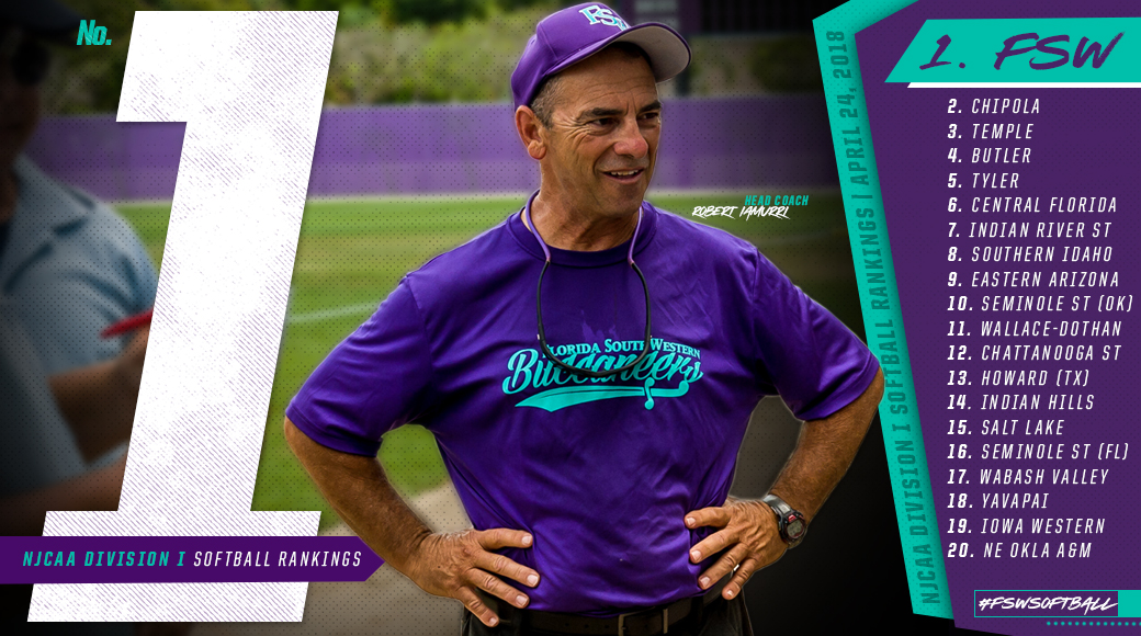 #FSWSoftball Tops NJCAA National Rankings For First Time In Program History