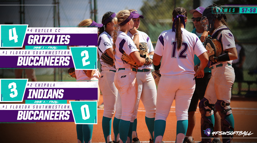No. 1 #FSWSoftball Falls Twice On Friday; Eliminated From The NJCAA National Tourney