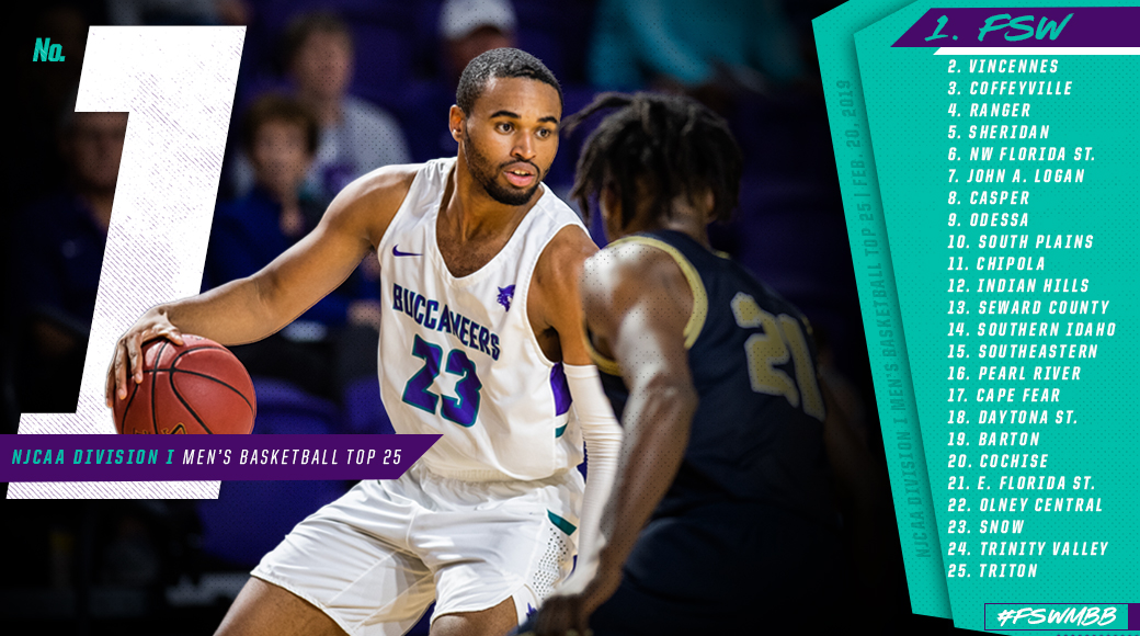 FSW Remains #1 in NJCAA Poll