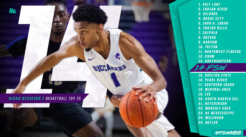 FSW Climbs to #14 in National Poll