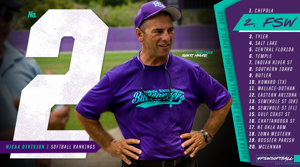 #FSWSoftball Holds On To No. 2 Spot In NJCAA National Poll And Region 8 Rankings