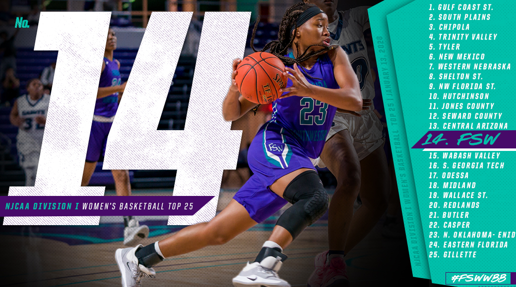 FSW Ranked in Top 25 For 17th Straight Week
